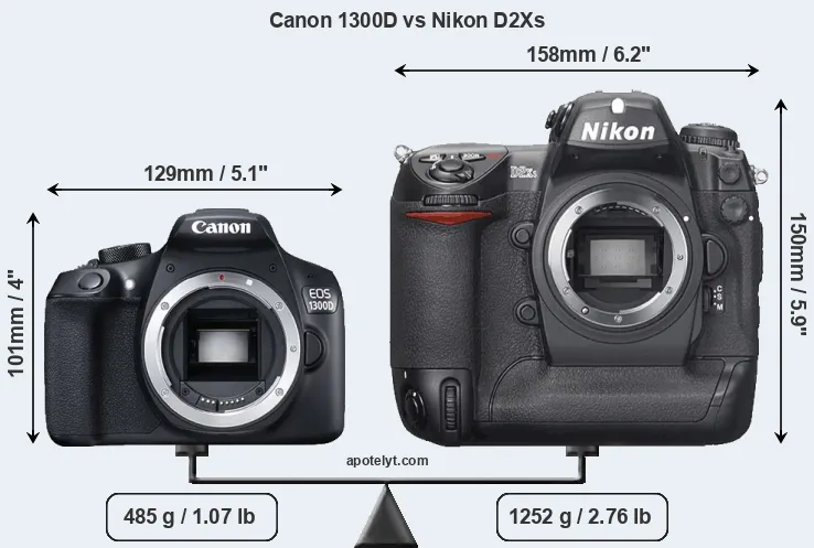 Size Canon 1300D vs Nikon D2Xs