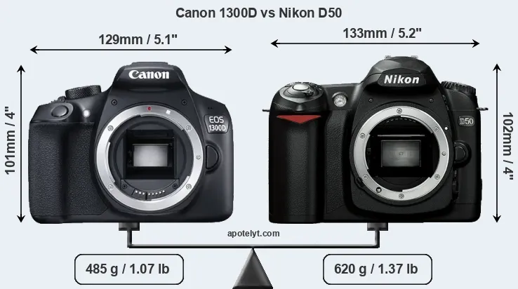 Size Canon 1300D vs Nikon D50