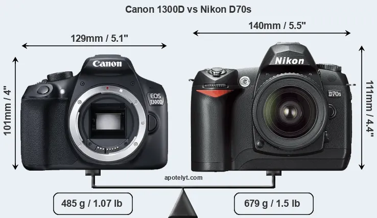 Size Canon 1300D vs Nikon D70s