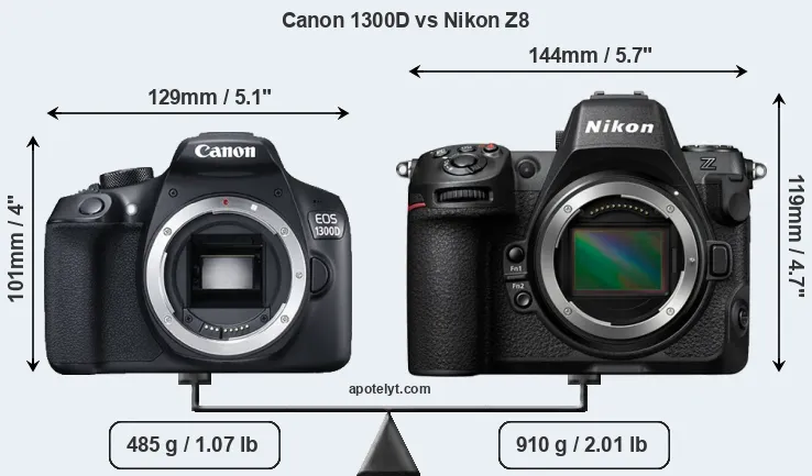 Size Canon 1300D vs Nikon Z8