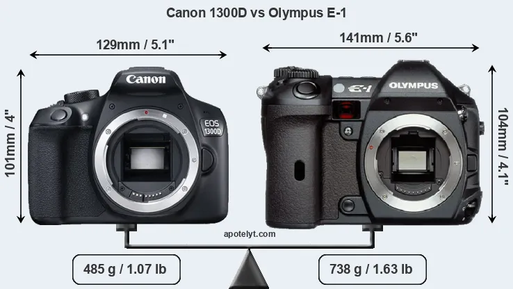 Size Canon 1300D vs Olympus E-1