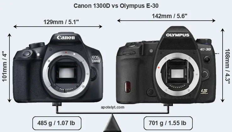 Size Canon 1300D vs Olympus E-30