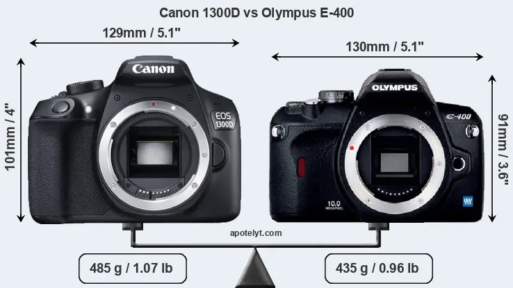 Size Canon 1300D vs Olympus E-400