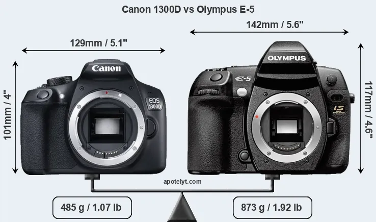 Size Canon 1300D vs Olympus E-5
