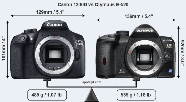 Size Canon 1300D vs Olympus E-520
