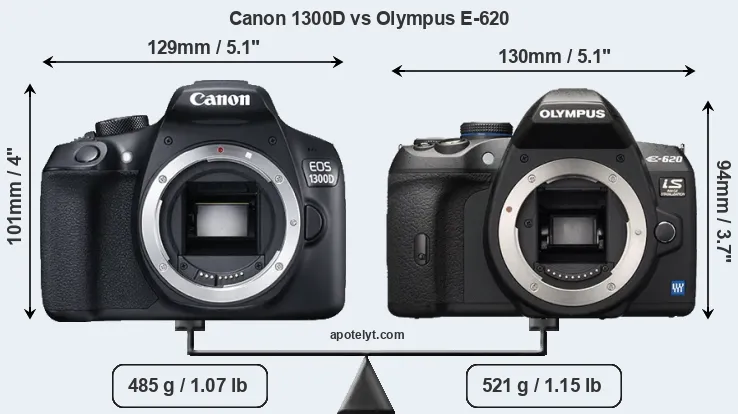 Size Canon 1300D vs Olympus E-620