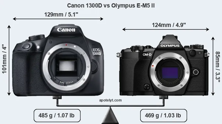 Size Canon 1300D vs Olympus E-M5 II