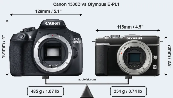 Size Canon 1300D vs Olympus E-PL1