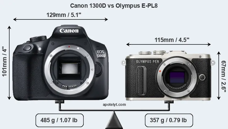 Size Canon 1300D vs Olympus E-PL8