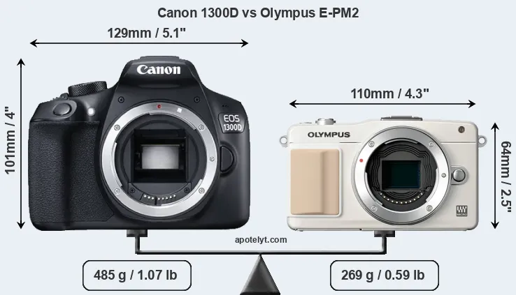 Size Canon 1300D vs Olympus E-PM2