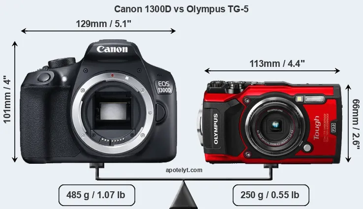 Size Canon 1300D vs Olympus TG-5