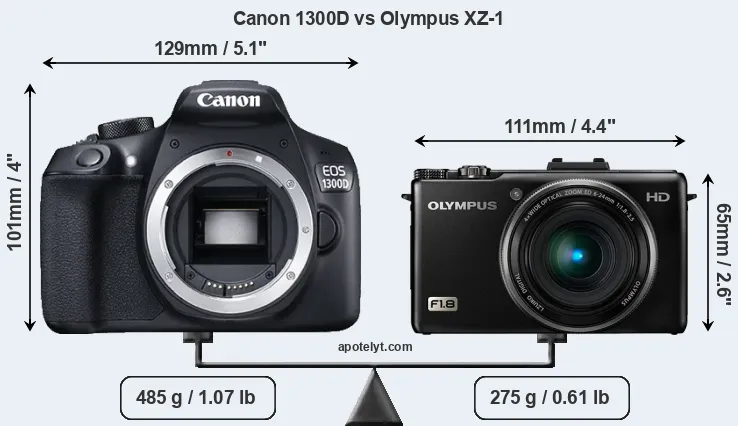 Size Canon 1300D vs Olympus XZ-1