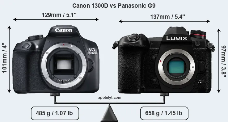 Size Canon 1300D vs Panasonic G9
