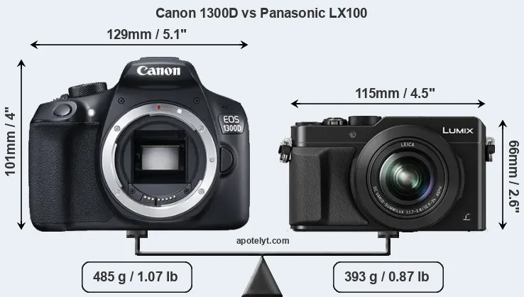 Size Canon 1300D vs Panasonic LX100