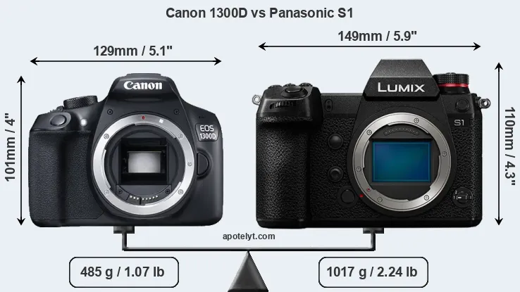 Size Canon 1300D vs Panasonic S1