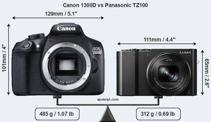 Size Canon 1300D vs Panasonic TZ100