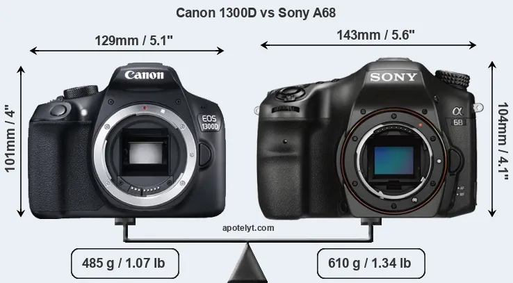 Size Canon 1300D vs Sony A68