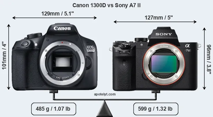 Size Canon 1300D vs Sony A7 II