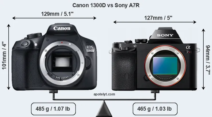 Size Canon 1300D vs Sony A7R