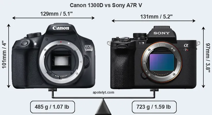 Size Canon 1300D vs Sony A7R V