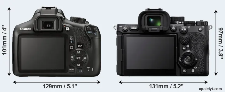 Comparison 1300D or A7R V rear