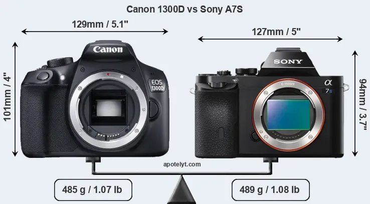 Size Canon 1300D vs Sony A7S