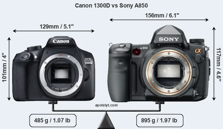 Size Canon 1300D vs Sony A850