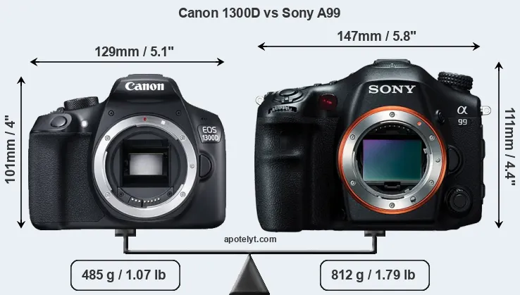 Size Canon 1300D vs Sony A99