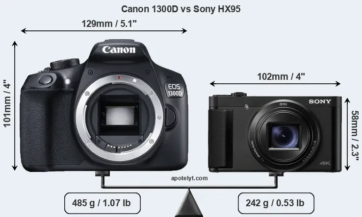Size Canon 1300D vs Sony HX95
