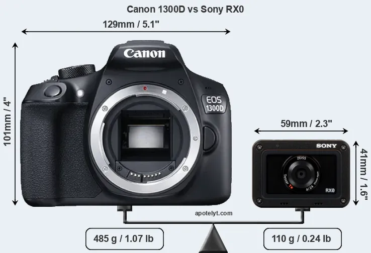 Size Canon 1300D vs Sony RX0