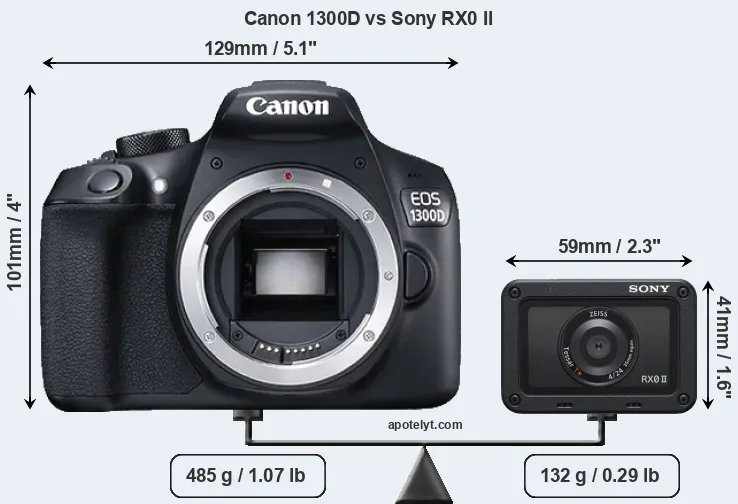 Size Canon 1300D vs Sony RX0 II