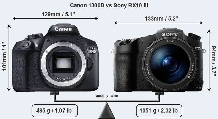 Size Canon 1300D vs Sony RX10 III