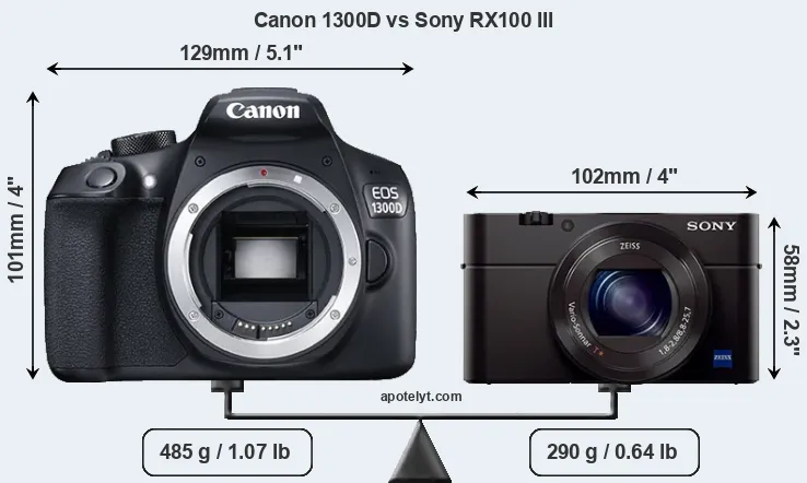 Size Canon 1300D vs Sony RX100 III