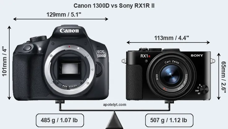 Size Canon 1300D vs Sony RX1R II