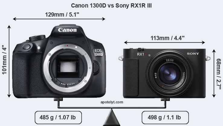 Size Canon 1300D vs Sony RX1R III