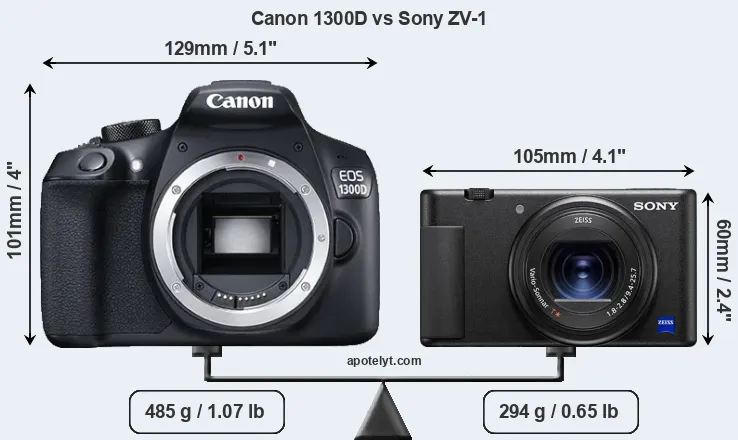 Size Canon 1300D vs Sony ZV-1