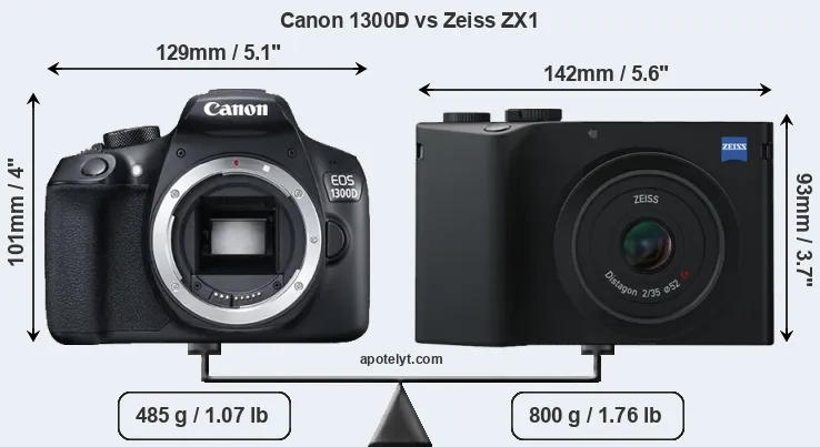 Size Canon 1300D vs Zeiss ZX1
