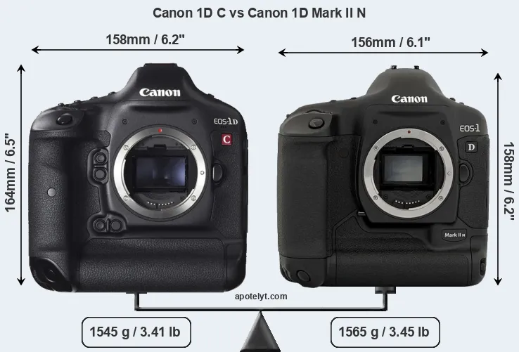 Size Canon 1D C vs Canon 1D Mark II N