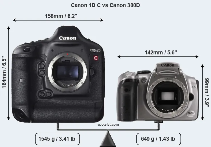 Size Canon 1D C vs Canon 300D