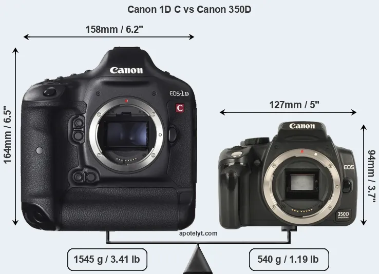 Size Canon 1D C vs Canon 350D