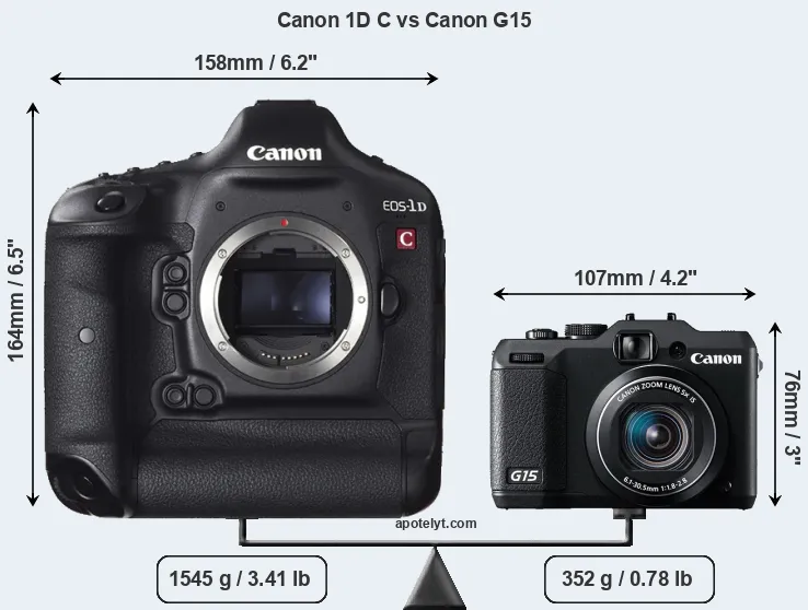 Size Canon 1D C vs Canon G15