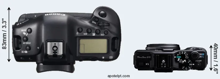 Compare 1DC versus G15 top