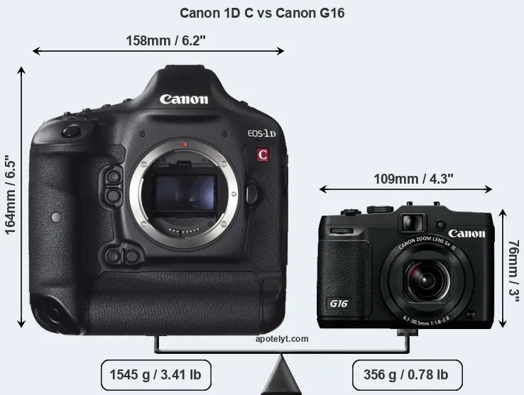 Size Canon 1D C vs Canon G16
