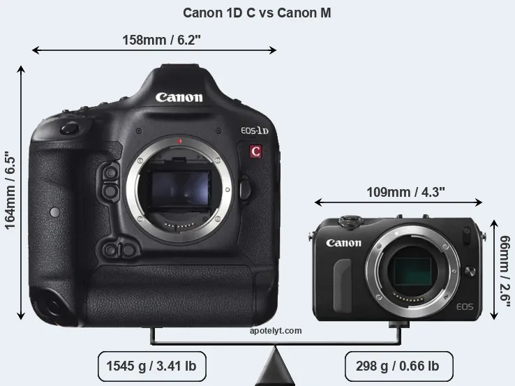 Size Canon 1D C vs Canon M