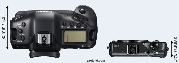 Compare 1DC versus Canon M top
