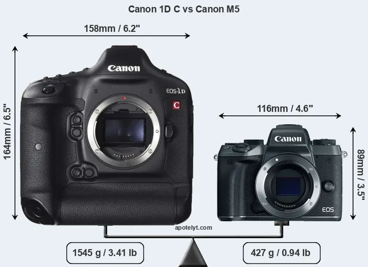 Size Canon 1D C vs Canon M5
