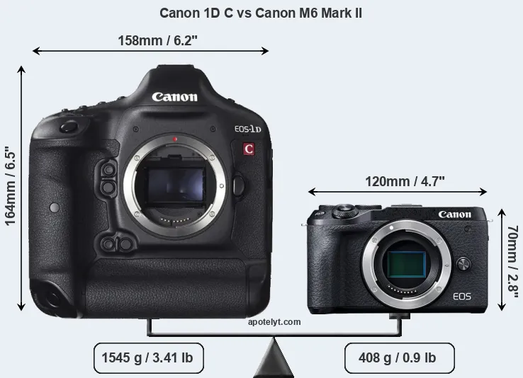 Size Canon 1D C vs Canon M6 Mark II