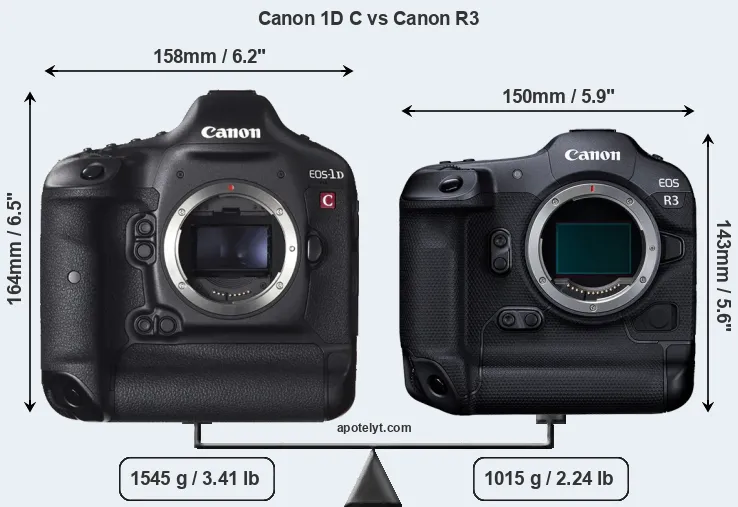 Size Canon 1D C vs Canon R3
