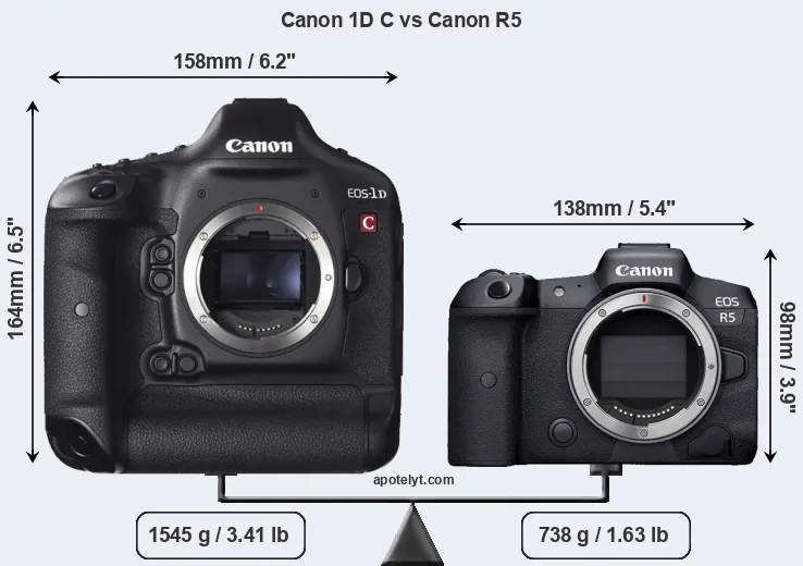 Size Canon 1D C vs Canon R5