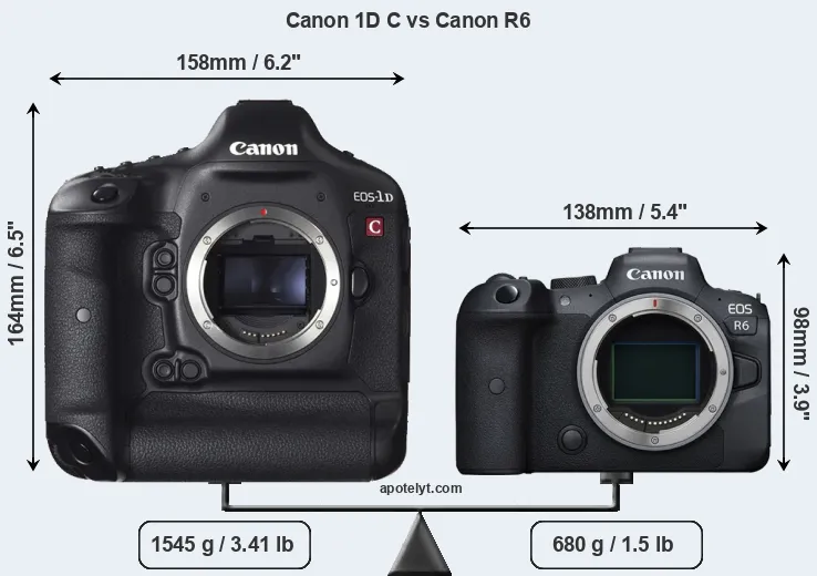 Size Canon 1D C vs Canon R6